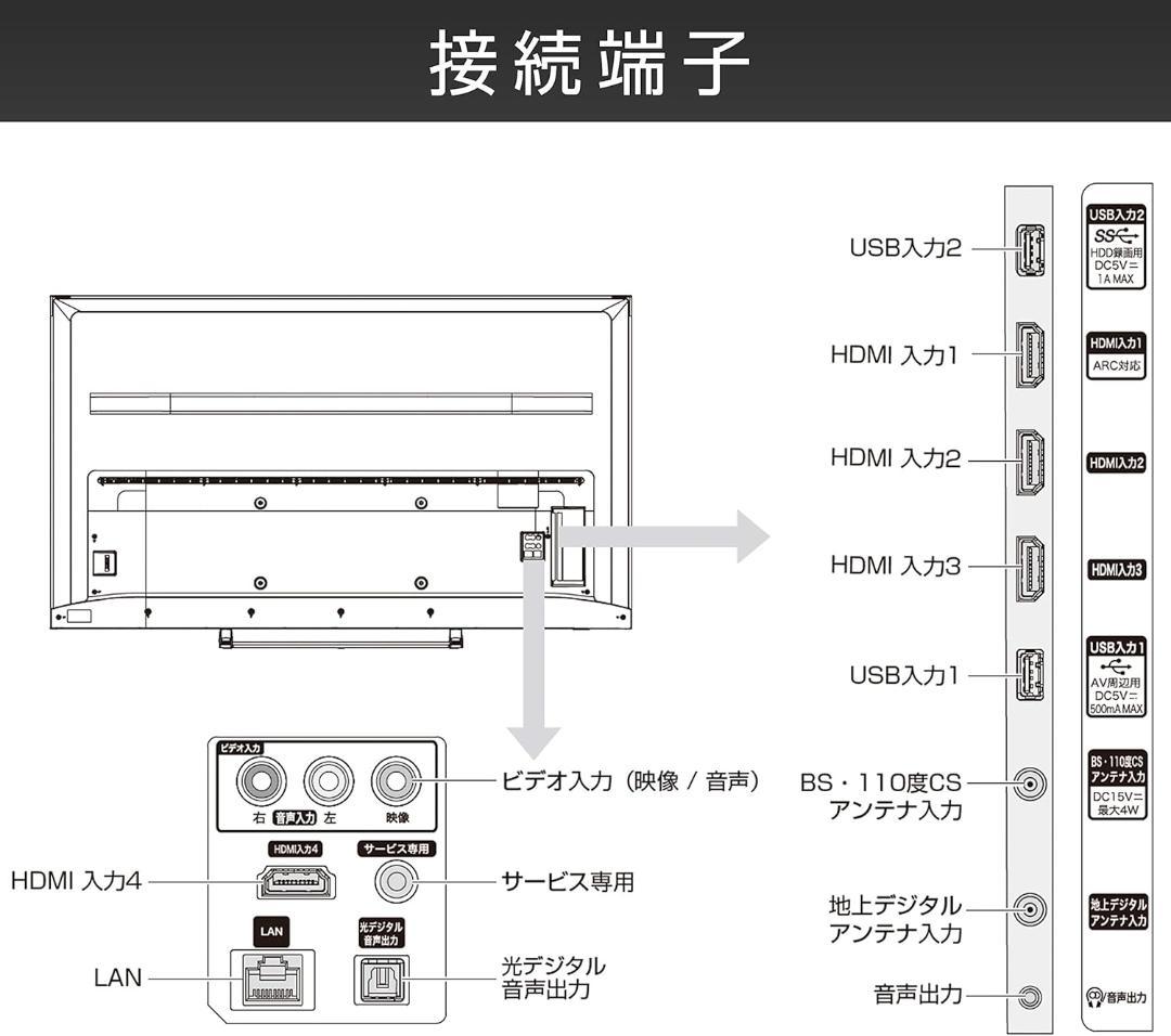 【美品】Hisense 65E6E 65インチ液晶テレビ