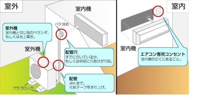 地域限定取付費込【製品安心保証付】RIAIR 2022年　2.5kw　8-10畳