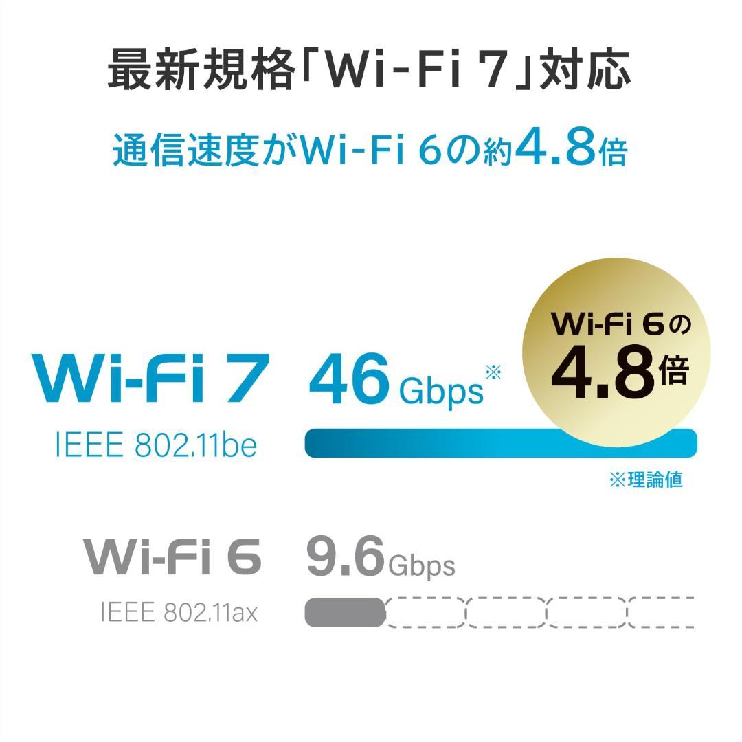 IODATA Wi-Fi 7 無線LAN 11be 2882Mbps