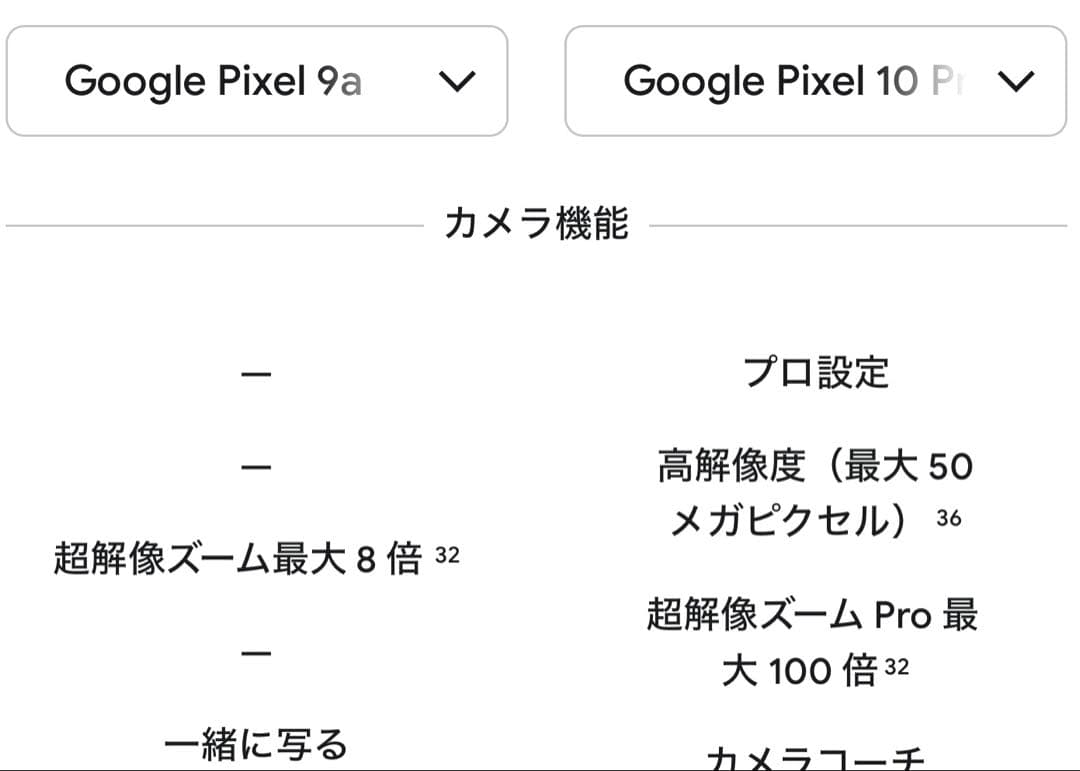 Google Pixel 9a 128GB ホワイト