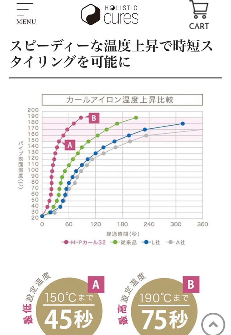 マグネットヘアプロ カールアイロン32mm