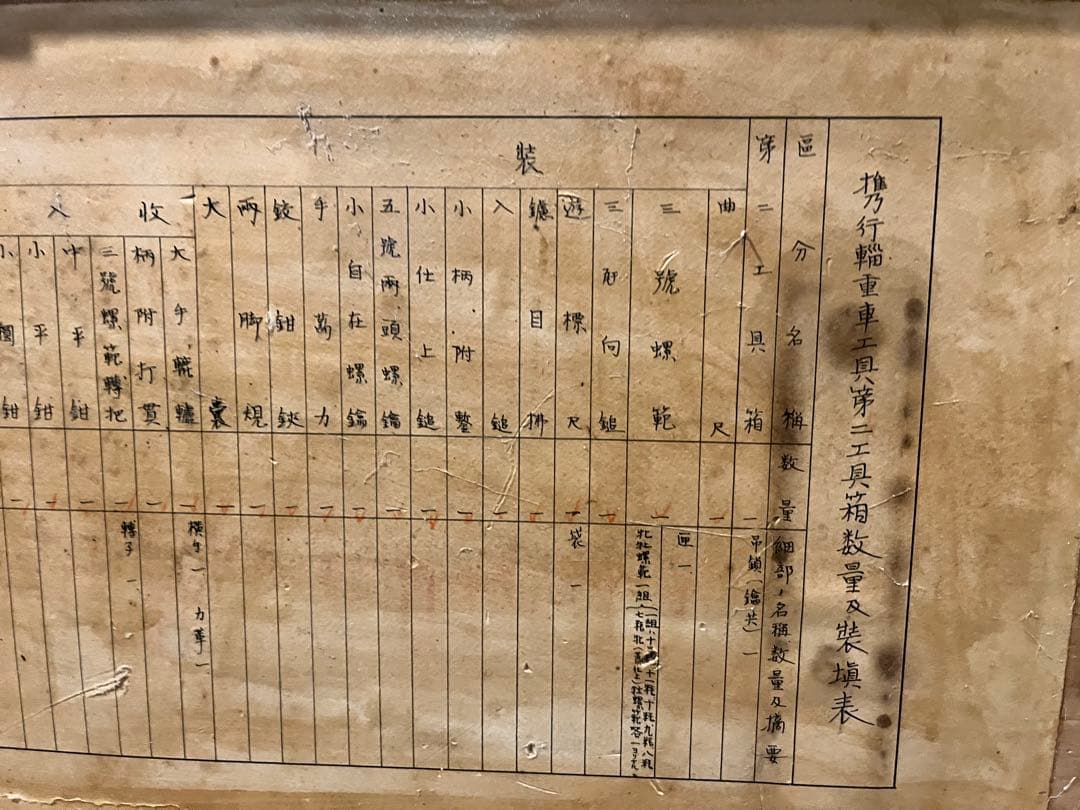 日本軍道具箱 陸軍省携行箱 日本軍車輌用工具箱 携行第二輜重車工具箱 ミリタリ