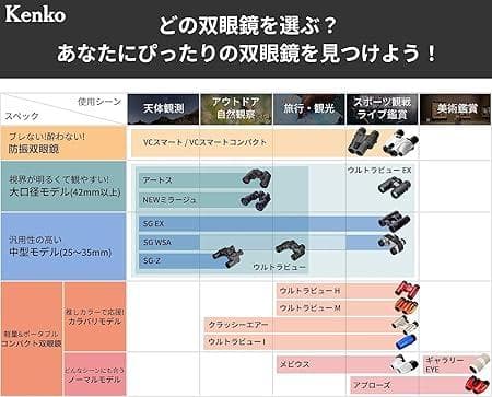 Kenko 防振双眼鏡 VC Smart 10×30WP PLUS