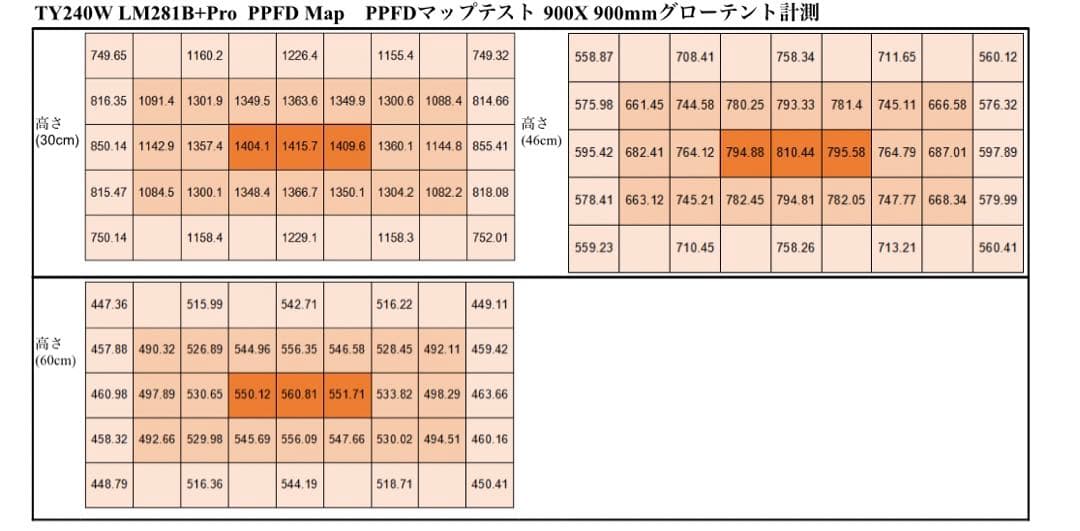 TY-PRO240w【正規3年保証付】