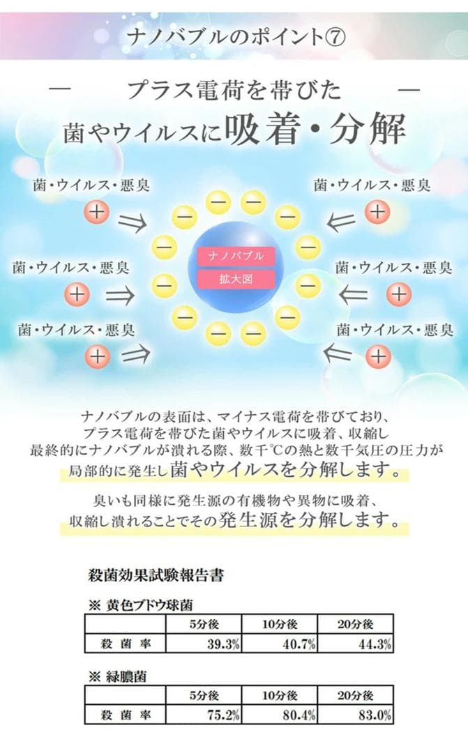 【緊急値下げ】ナノバブルが 1億9000万個以上発生 ナノバブルシャワーヘッド