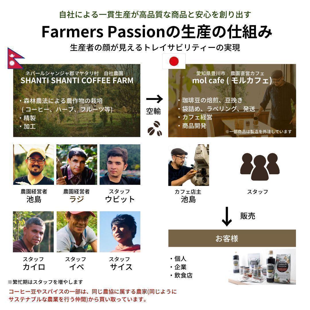 オーガニックコーヒー ダーク フェアトレード 1kg 粉 コーヒー豆 ネパール