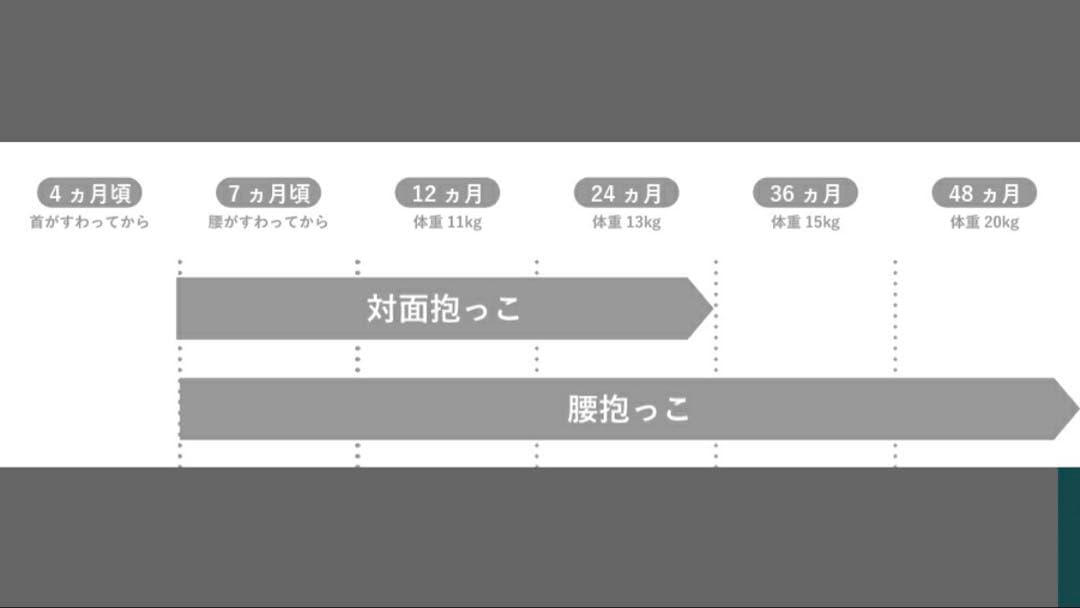 使用1回のみ！ポルバンモア 抱っこ紐 ヒップシート ボディバッグ スリング 黒