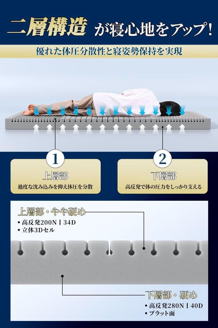【大特価】マットレス 高反発 凹凸加工【極上の寝心地 沈まない】 2層 キング