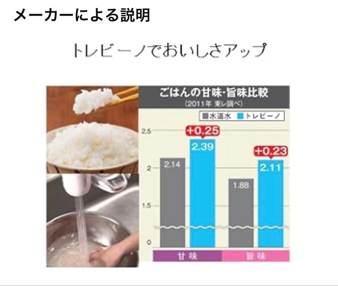 トレビーノ 207SLX 蛇口用浄水器　カートリッジ2個付　未開封新品