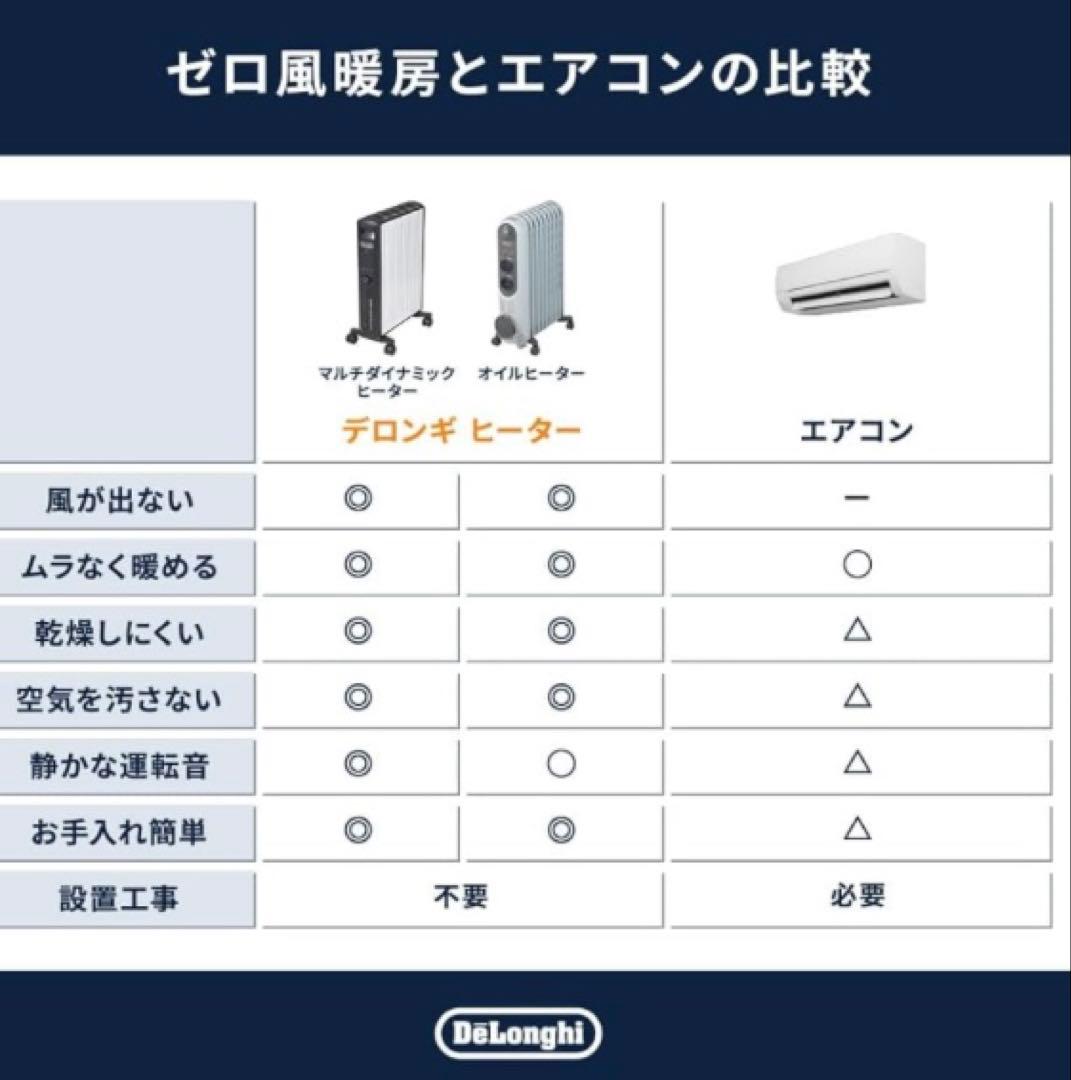 DeLonghi オイルヒーター 13畳対応