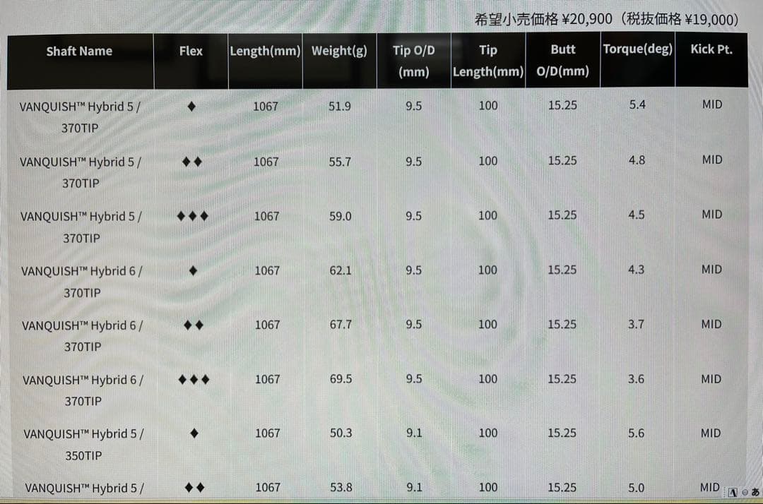 VANQUISH ユーティリティ用シャフト2本セット(タイトリストスリーブ付)