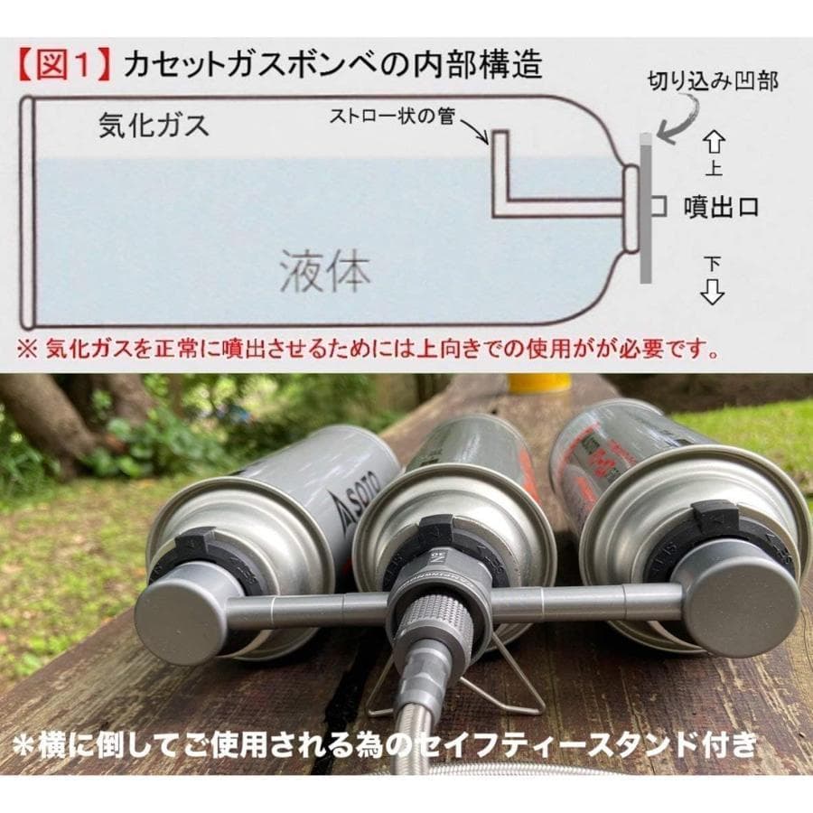 カセットボンベ式★Kareyouインバーター発電機 1.0kVA ガス発電機