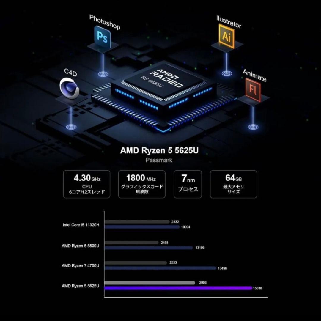 美品 ミニPC Ryzen5 5625U RAM16GB SSD512GB