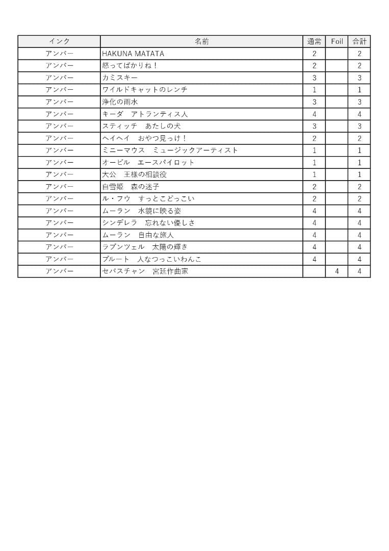 ディズニーロルカナ　引退　まとめ売り