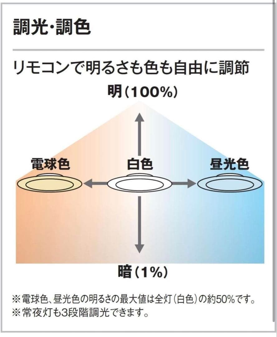 オーデリック LEDシーリングライト 調光・調色~12畳 SH8256LDR W