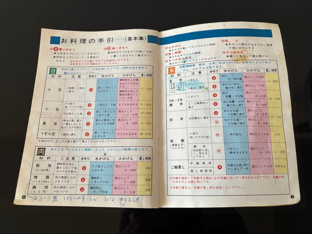 ヘイワ 家庭用圧力鍋　約1升炊ける　5ℓ PC-5000 ピースプレッシャーパン