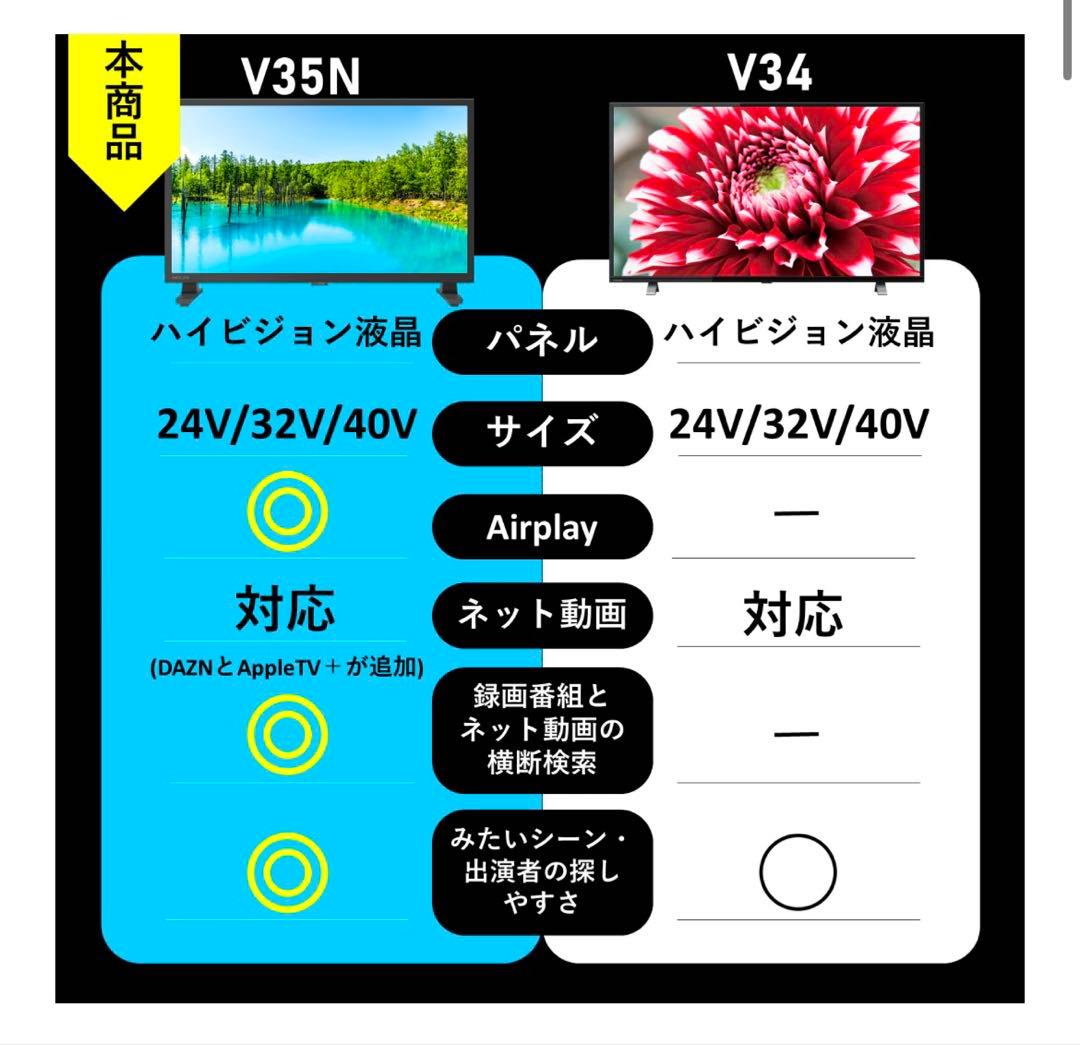 REGZA 32V35N ハイビジョン液晶レグザ