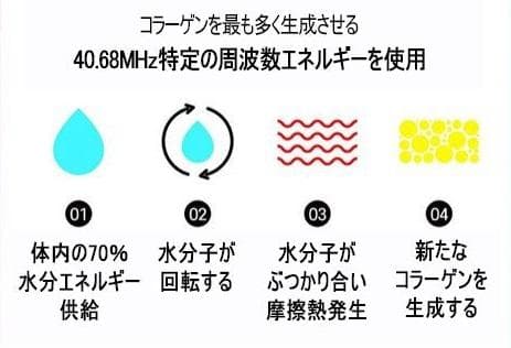 最新40.68MHzのRF高周波機器【シワ、たるみ、ほうれい線改善】220万円→