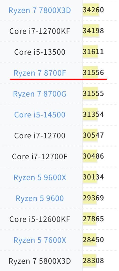 【特価】ゲーミングPC新品RYZEN7 8700f rx9060xtSSD1TB