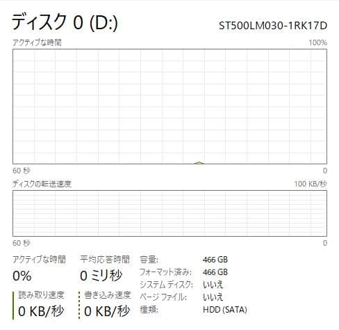 高速、高性能、HP Probook 450 G5、8GB、128GB+500GB