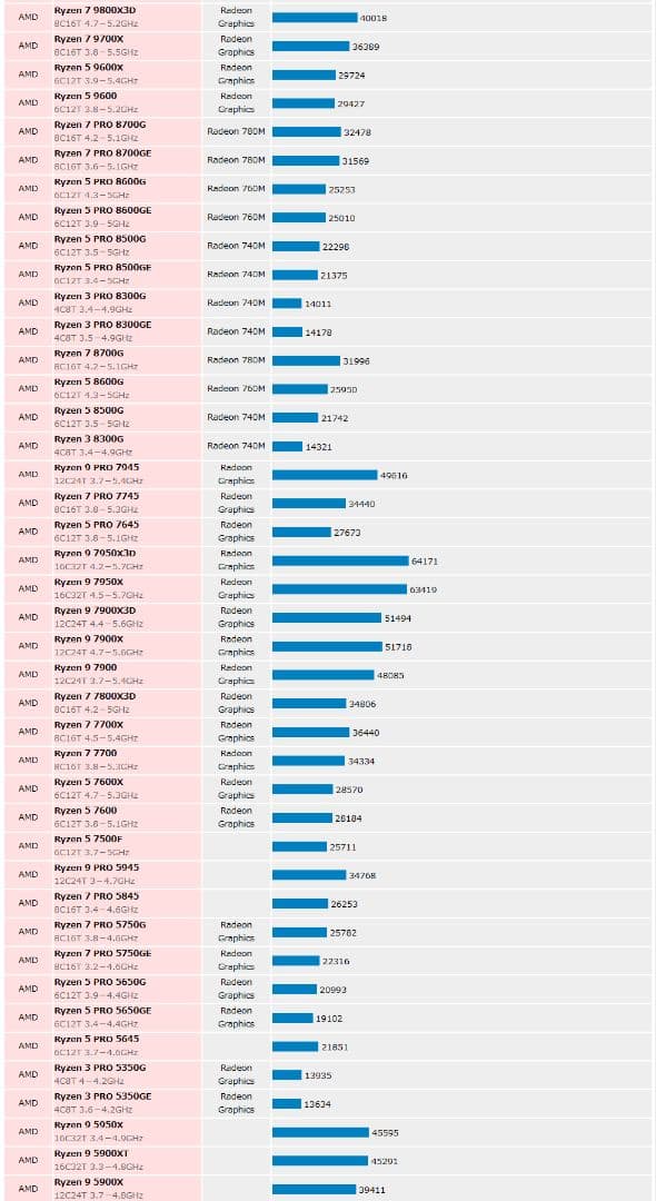 高性能ゲーミングPC Ryzen9 5900X RTX3070 NZXT32GB