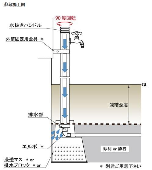 水栓柱（水抜き付）　アンフリ（A1002）　アイボリー　泉水　SENSUI　新品