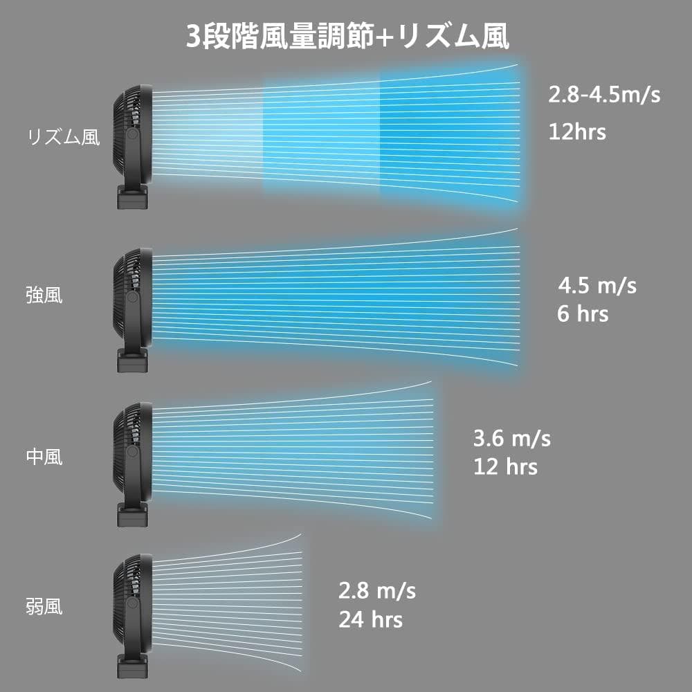 充電式クリップ＆卓上ファン：大型17cm羽根・10000mAh長時間