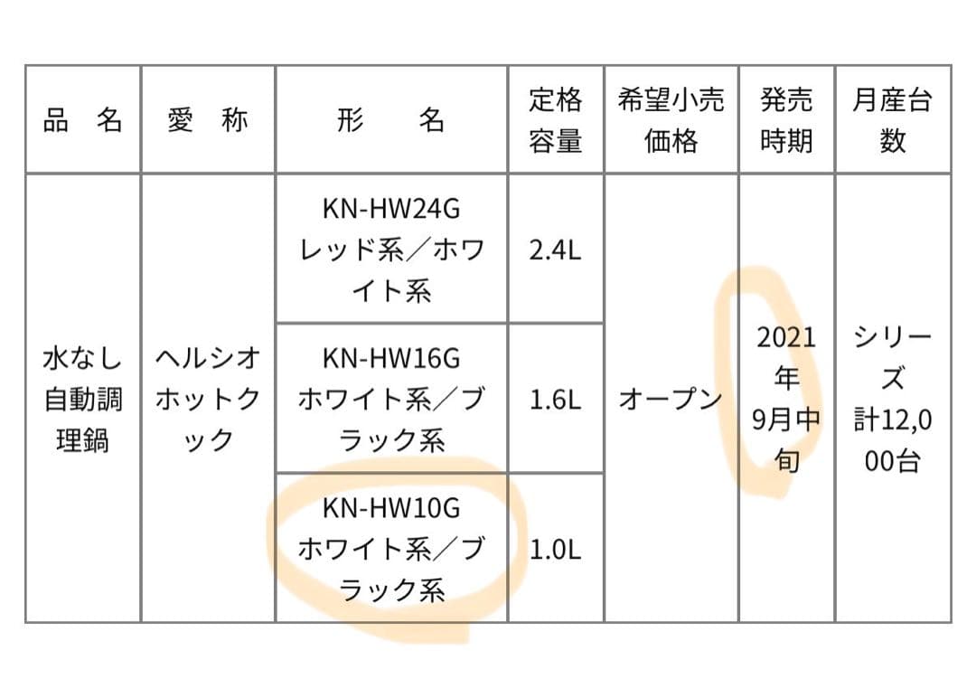 値下げラスト！新品★SHARP KN-HW10G-B 電気圧力鍋