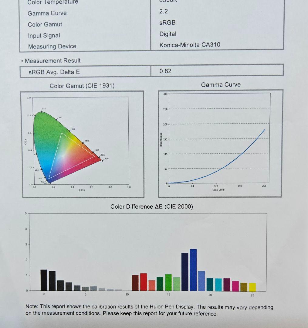 液タブ・ペンタブ HUION Kamvas 16 (Gen 3)