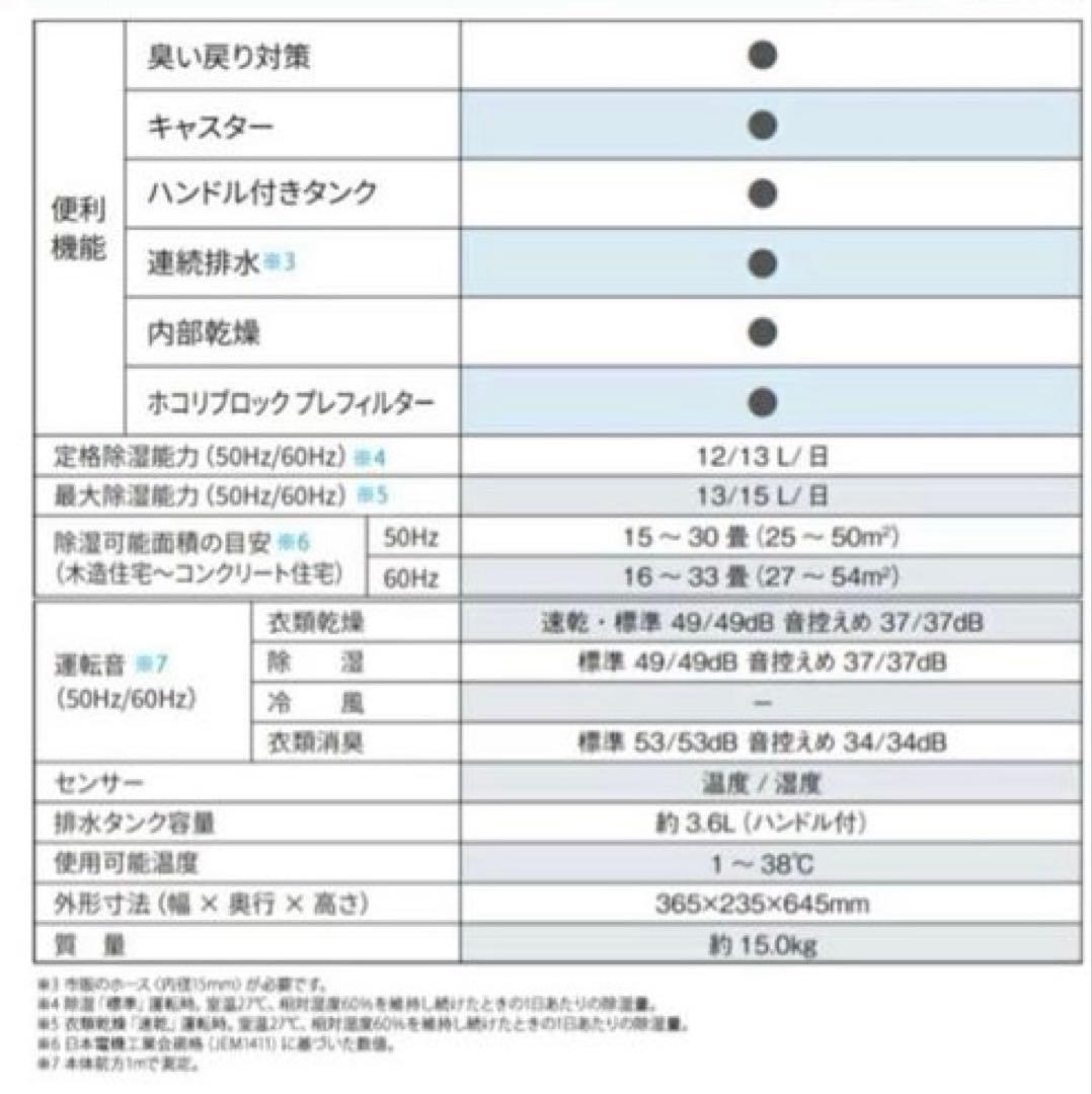 【手渡し限定 石川県金沢駅】除湿器SHARP CV-SH150-W ②新品