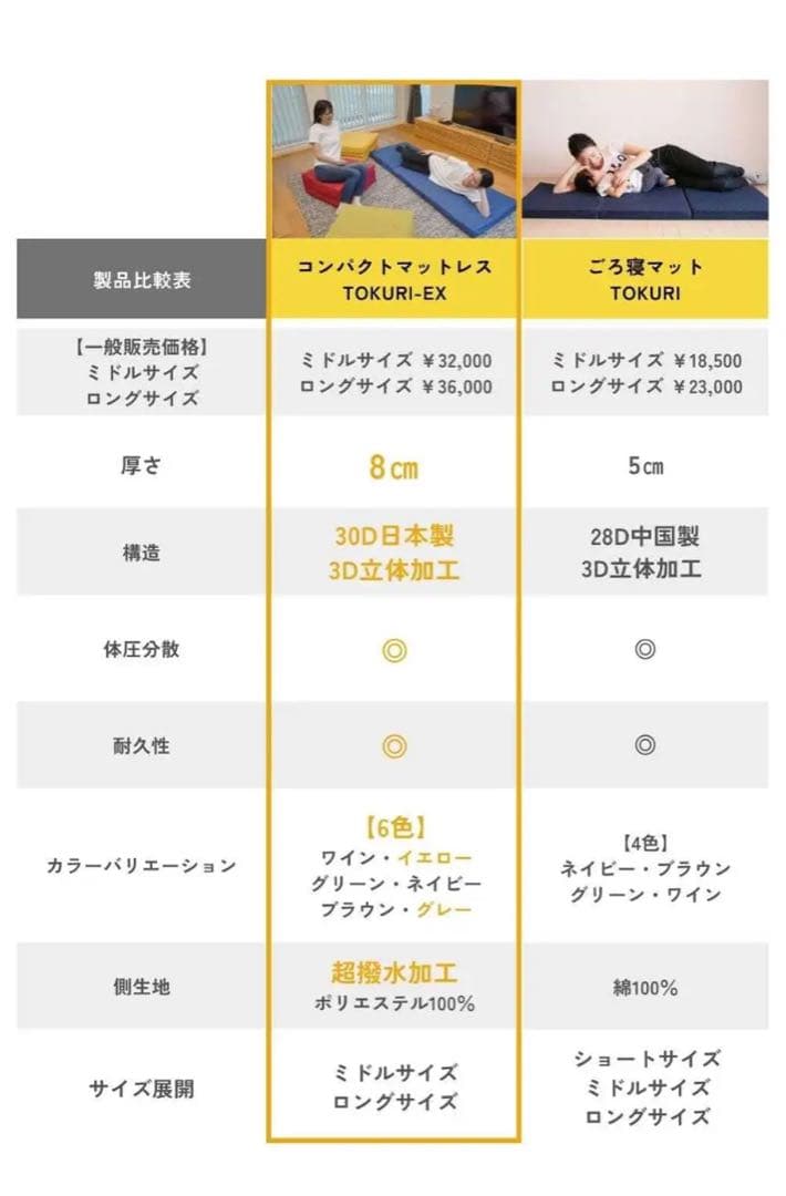【新品未開封】【新生活】マットレス　ごろ寝マット　TOKURI EX グレー