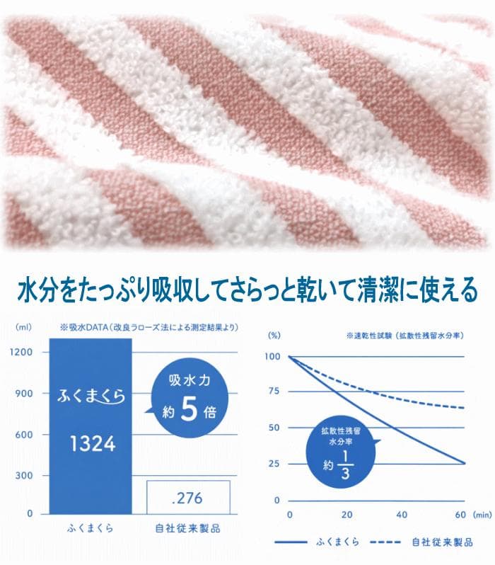 今治タオル ふくまくら 4枚組 バスタオル まくらカバー 日本製 今治産