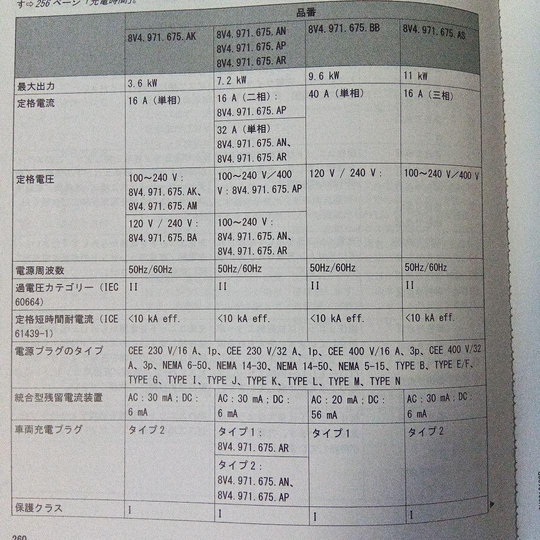 AUDI アウディ e-tron 充電ケーブル
