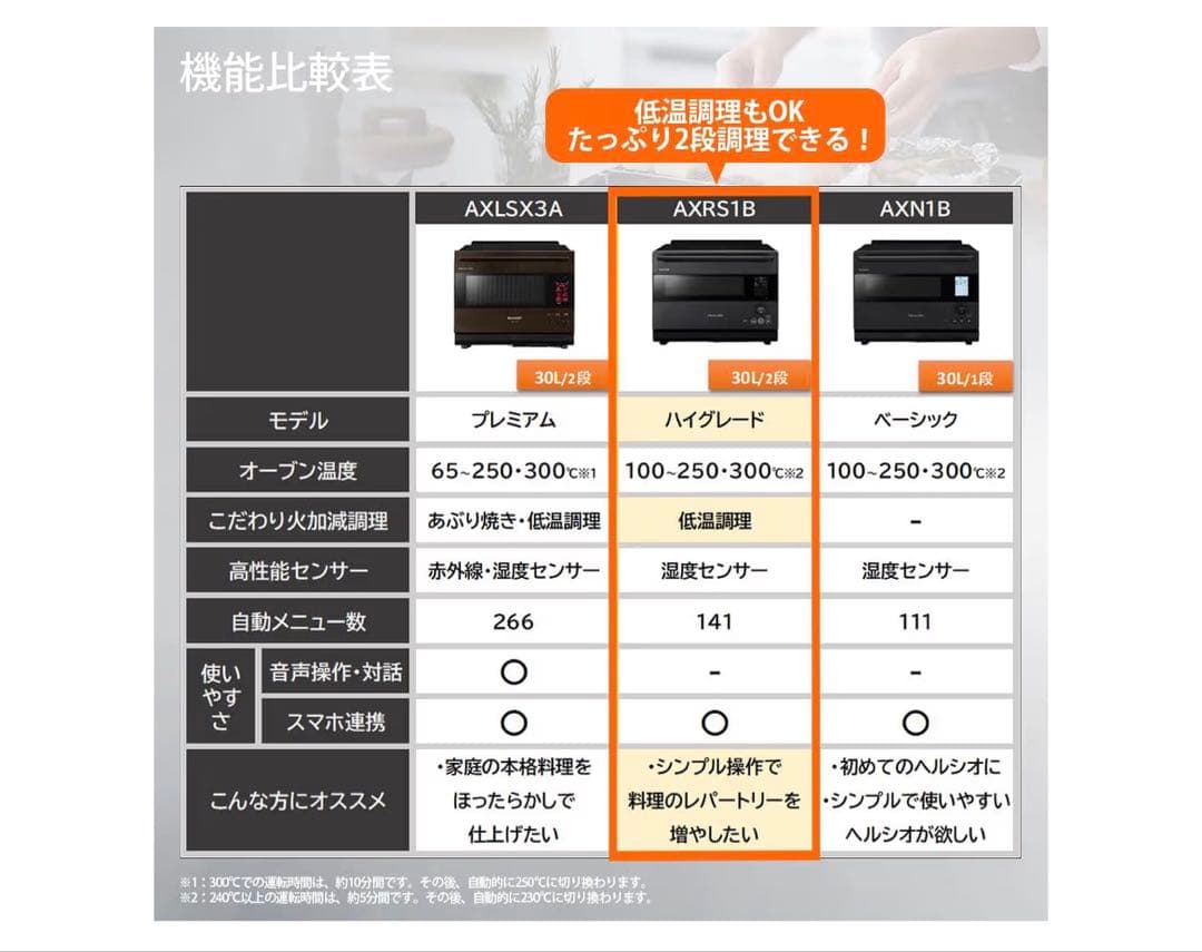 シャープ ヘルシオ AX-RS1B-H ウォーターオーブン 30L