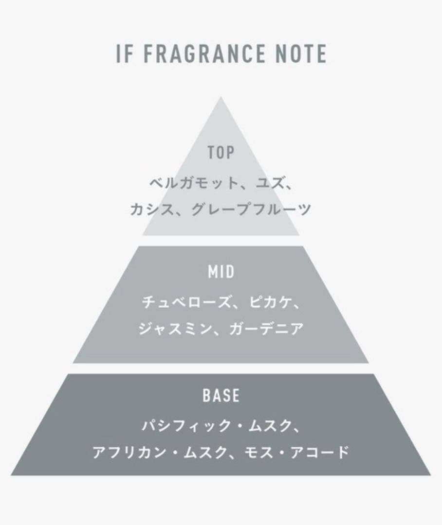 香水(ユニセックス) APOTHIA IF Eau de Parfum 50ml