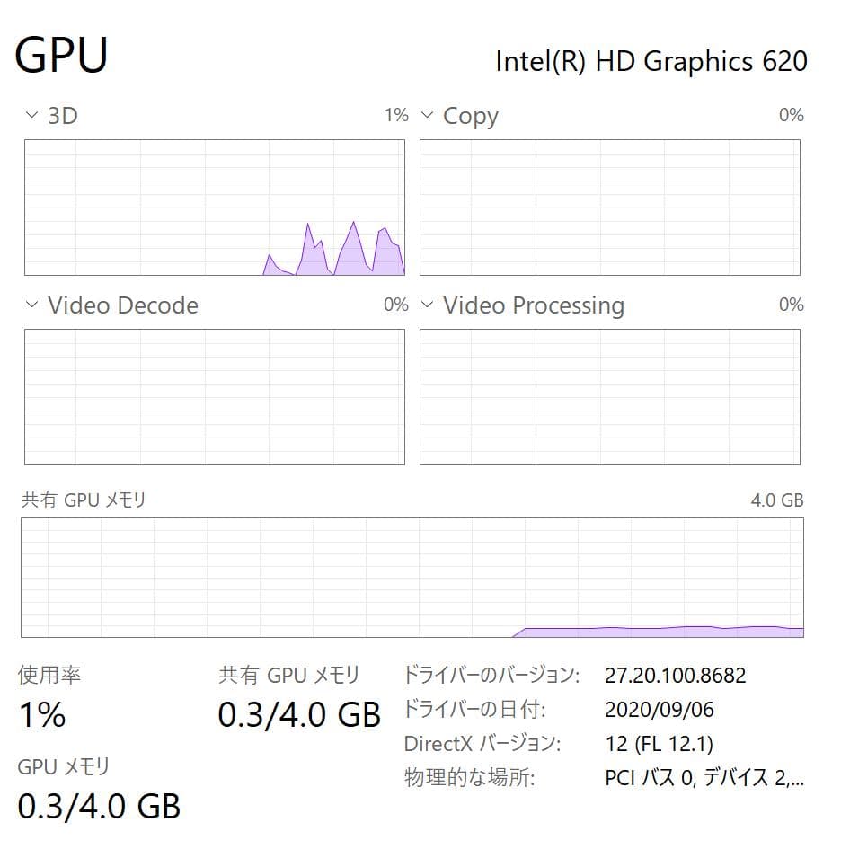 【100%・高性能・LTE対応】Surface Pro 5 8GB/256GB