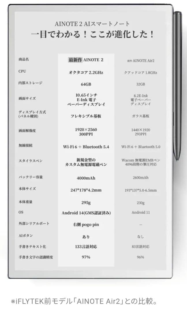 AINOTE 2オールインワンセット(専用ケース/替え芯付) ※本日発送可能！