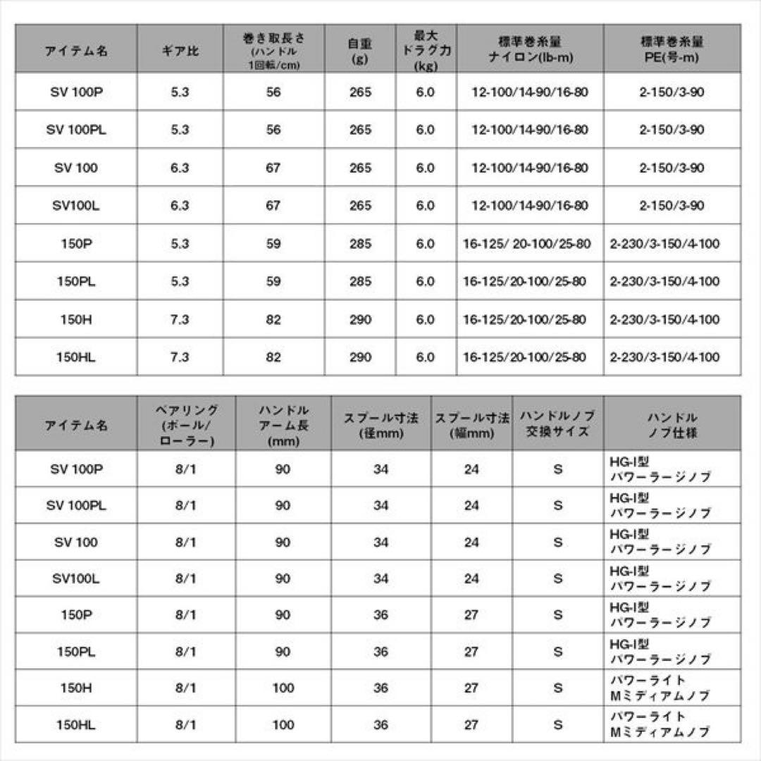【新品未使用】ダイワ ベイトリール 26リョウガ 150H(右) シマノ