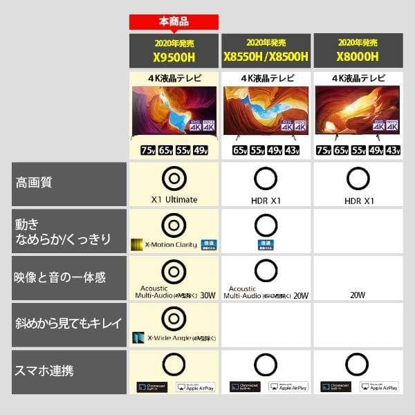 Shinyaです。ソニー！ブラビア 4K液晶テレビ 55X9500H