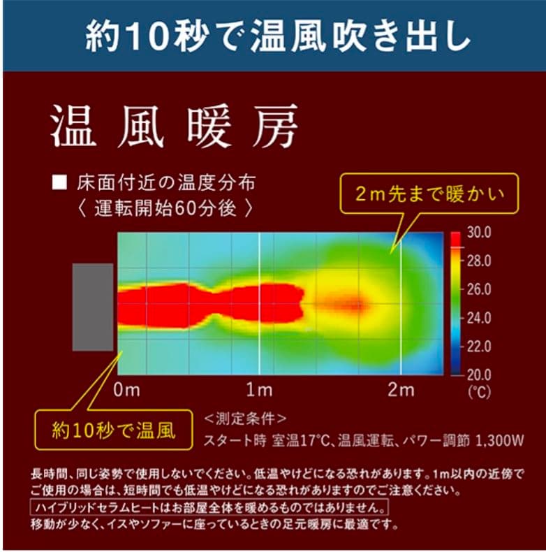 ダイキン ハイブリットセラムヒート 最新2025年製 WRH136AS-H