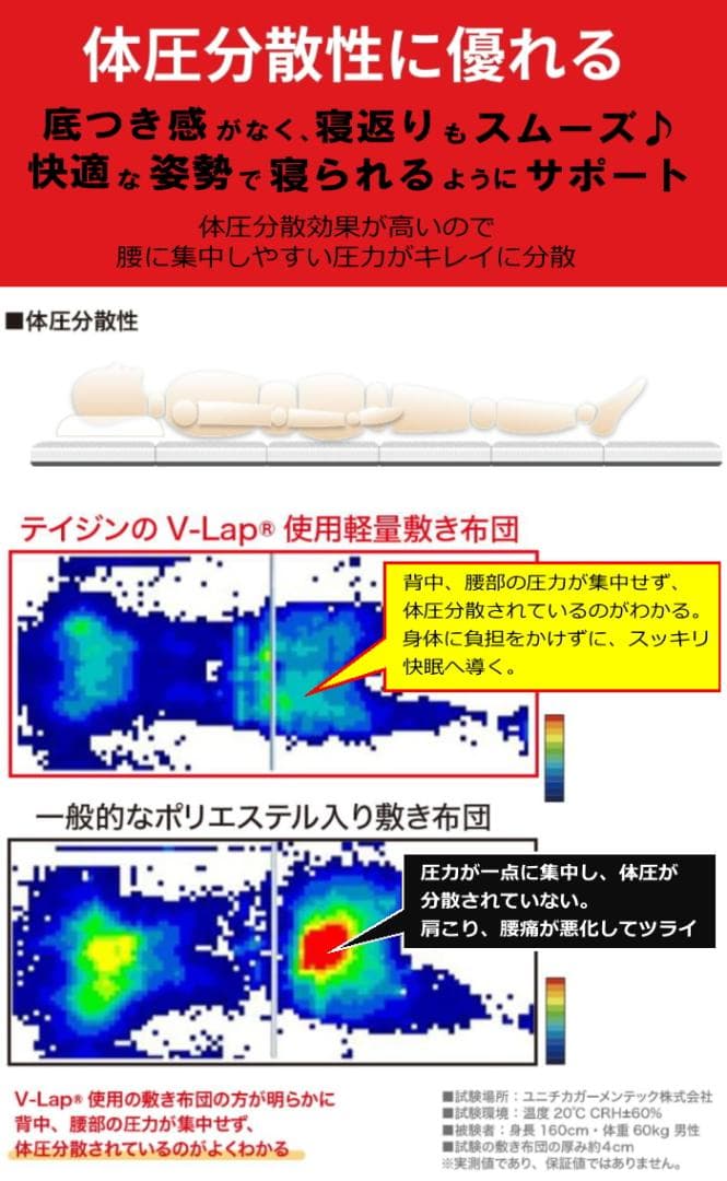 【シングル】TEIJIN テイジン 帝人 軽量コンパクト敷布団 スゴ軽2