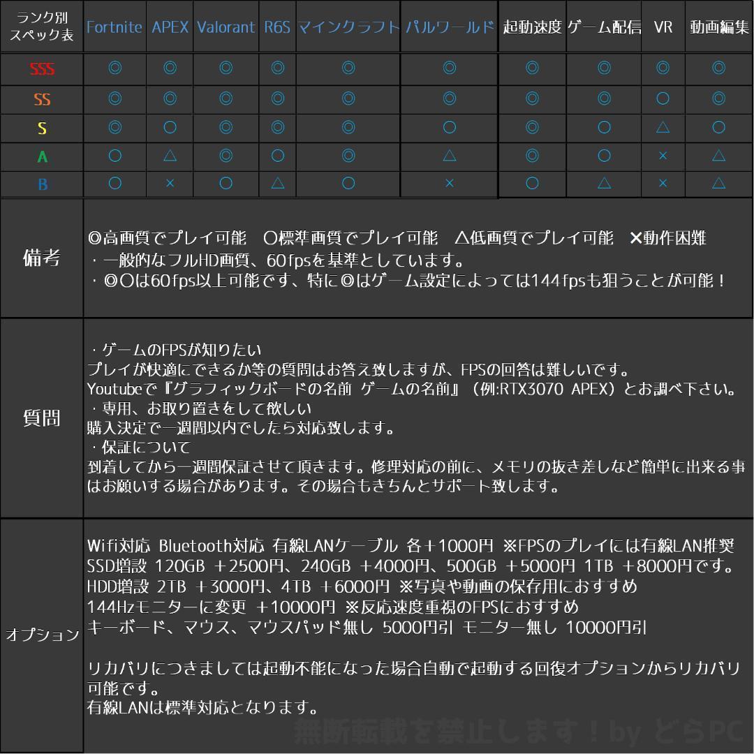 【SSSSランク】RX7800XT搭載ゲーミングPCフルセット✨新品ケース✨