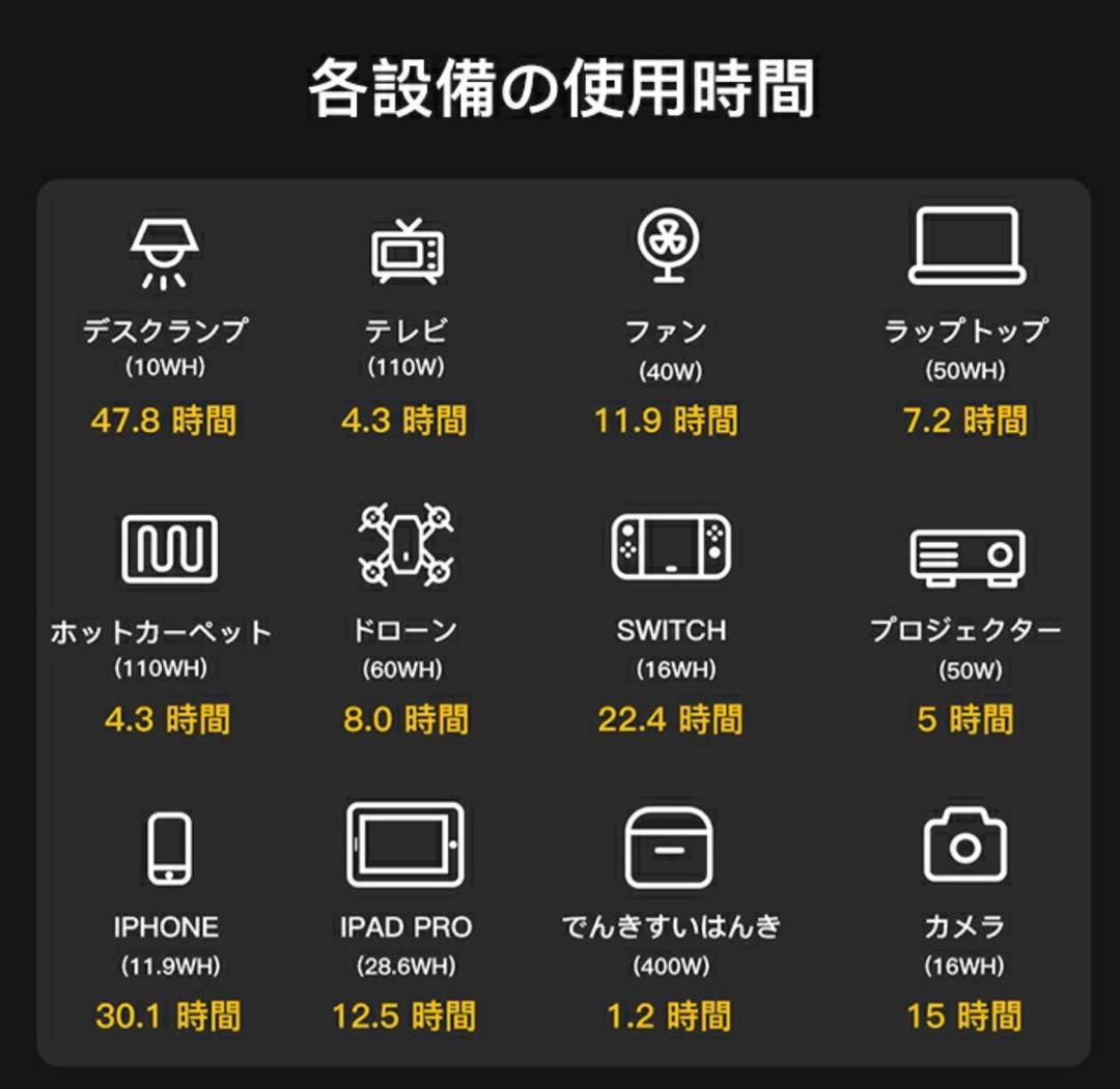 ぴいえす⭐️新品Litheli ポータブル電源 B600 & 100Wソーラ