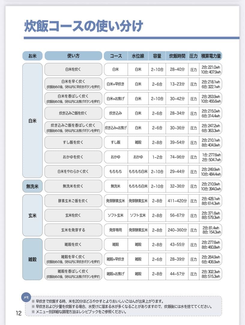 美品！CUCKOO CHST1005F 酵素玄米炊飯器　白米10合 玄米8合炊