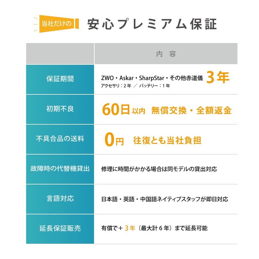 【3年保証】ZWO ASI 120MM mini