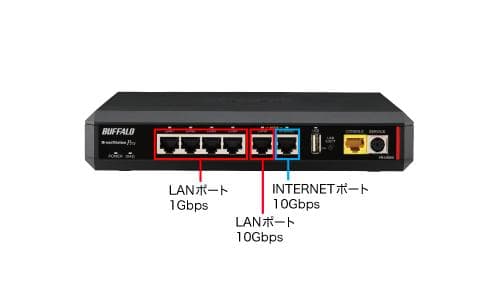 BUFFALO VPNルーター 10Giga・有線モデル VR-U500X