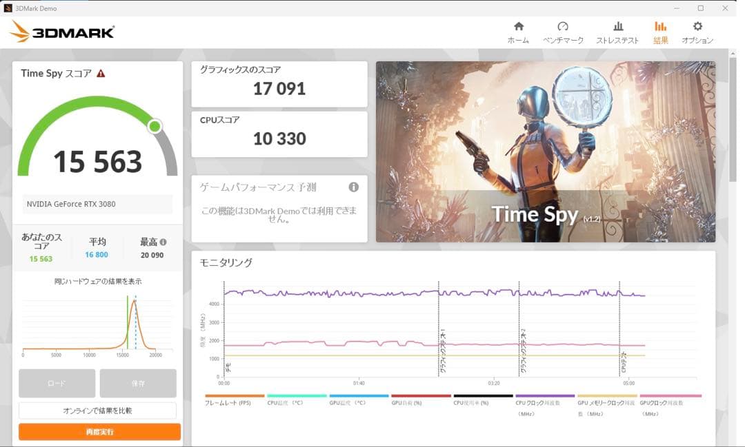 グラフィックボード・グラボ・ビデオカード MSI GeForce RTX 3080 10GB