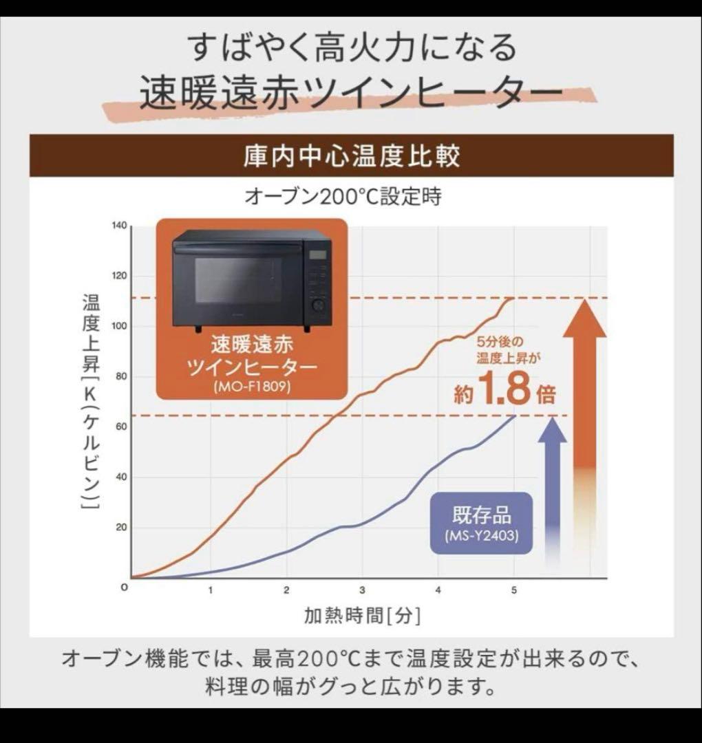 アイリスオーヤマ オーブンレンジ MO-F1809-CW 2023年製 18L