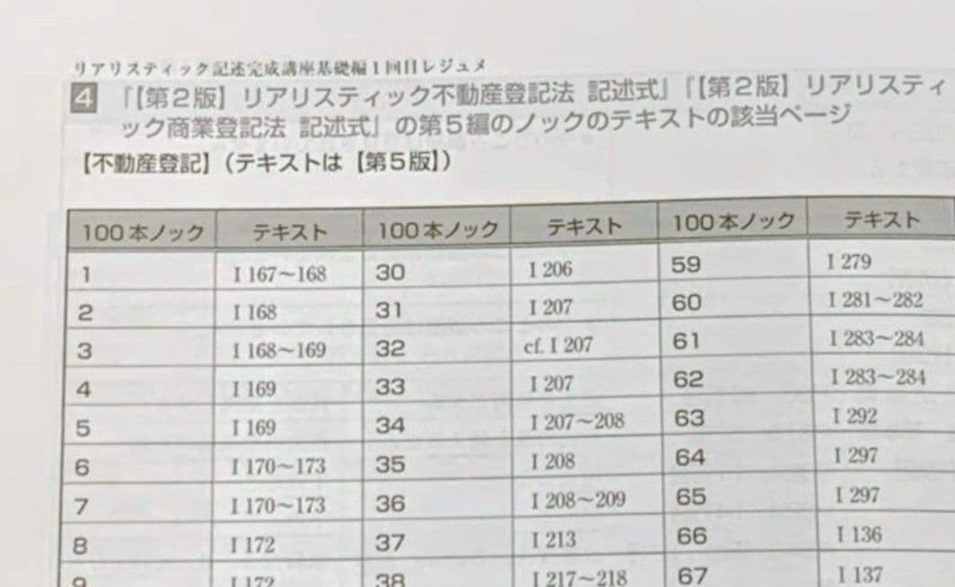 2025年　司法書士　リアリスティック 記述・基礎編　DVDとレジュメ