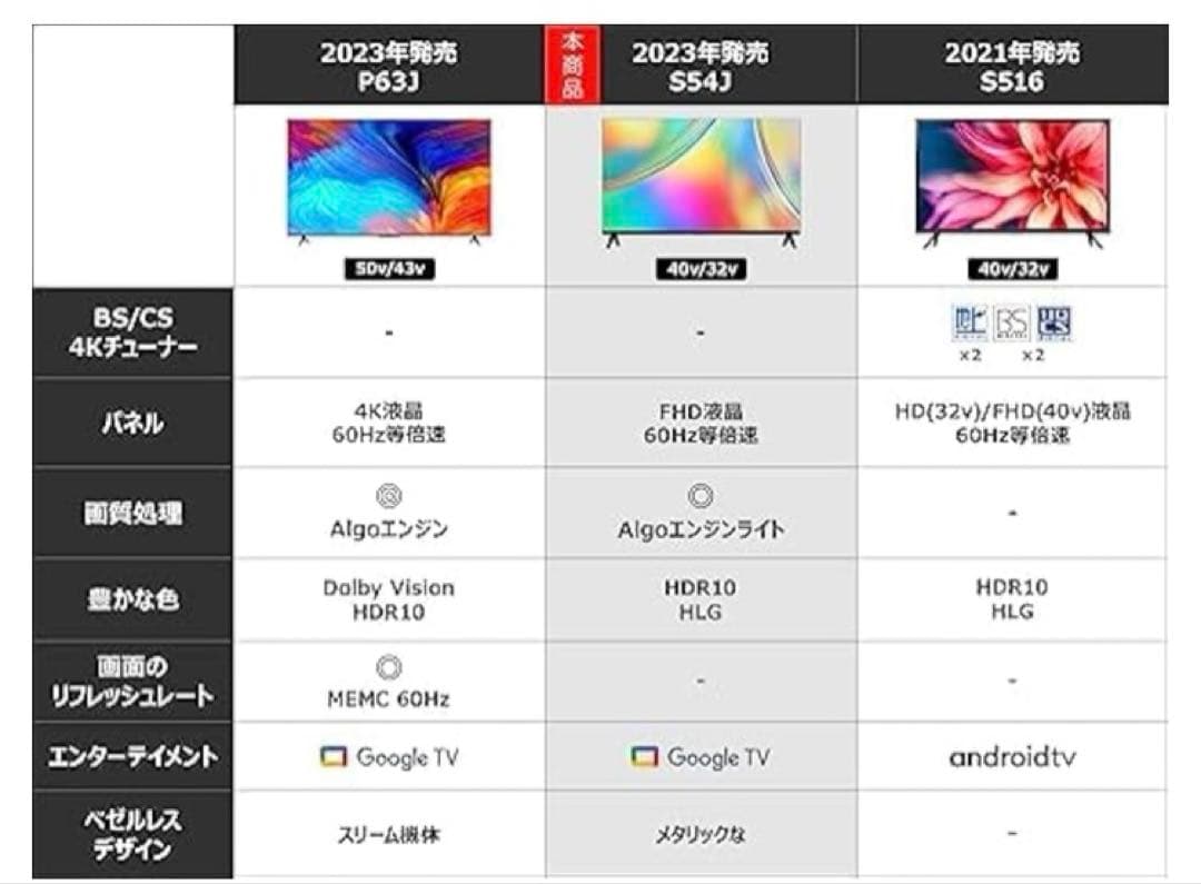 TCL 40S5400 40インチ液晶テレビ2023年製長期保証アリ